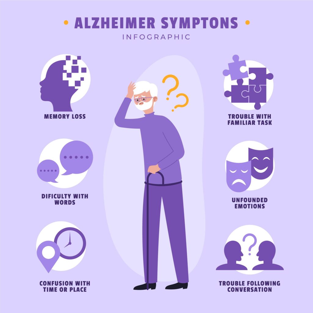 Symptoms of Alzheimer's disease