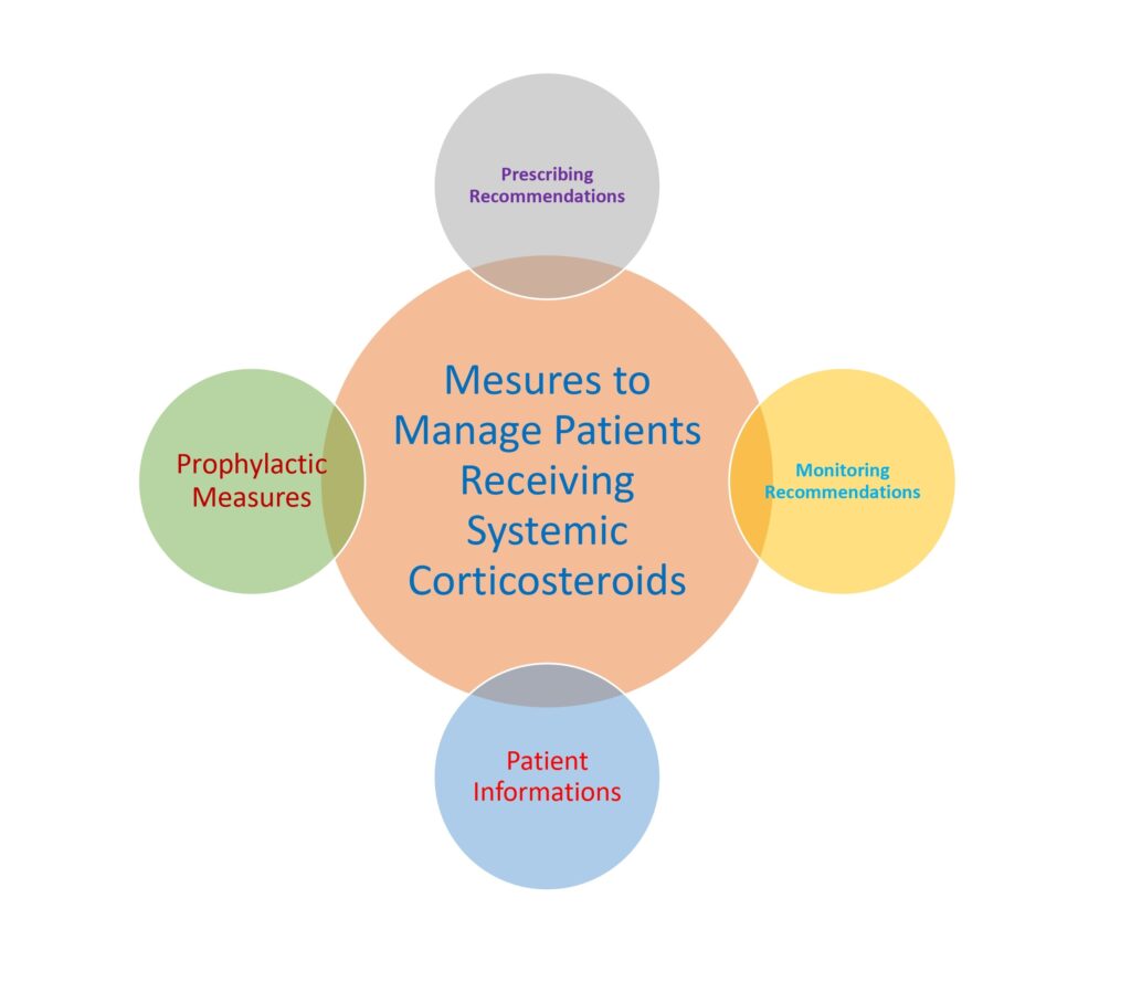 4-best-measures-to-manage-patients-receiving-systemic-corticosteroids